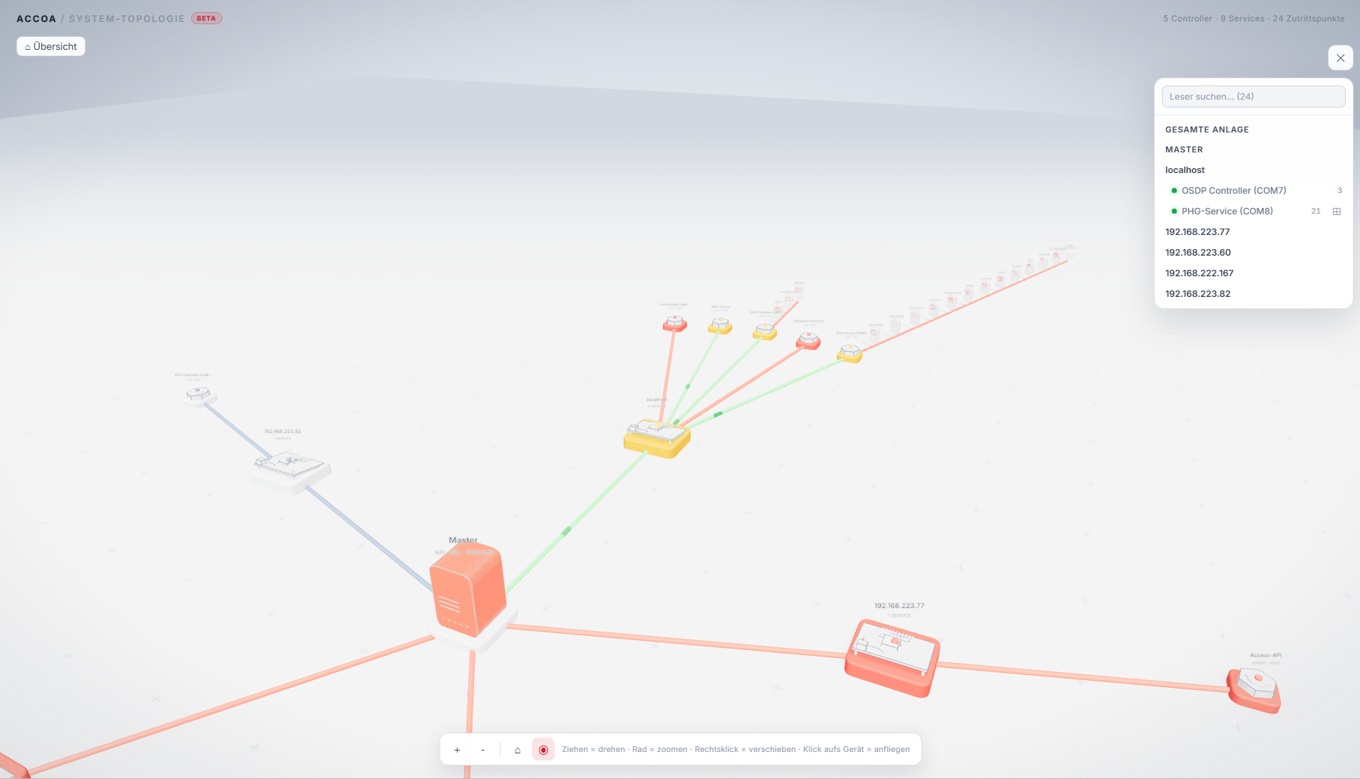 ACCOA NeXt Systemtopologie in 3D